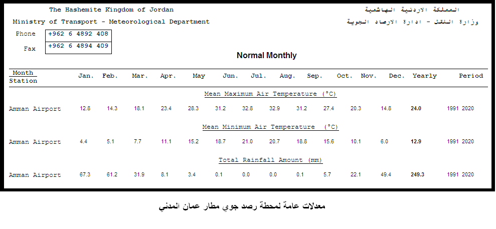 معدلات_عامة25-9-2023